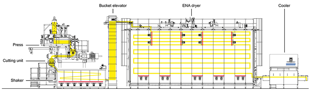 ショートカットパスタ生産ラインのフローチャート
