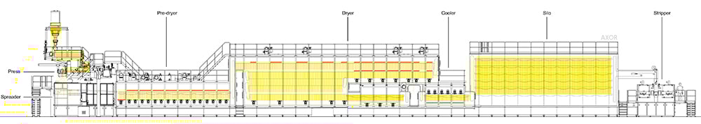 ロングカットパスタ生産ラインのフローチャート