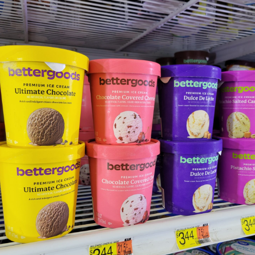 Impact on the Private-Label Market ( Source: Catchword Branding )