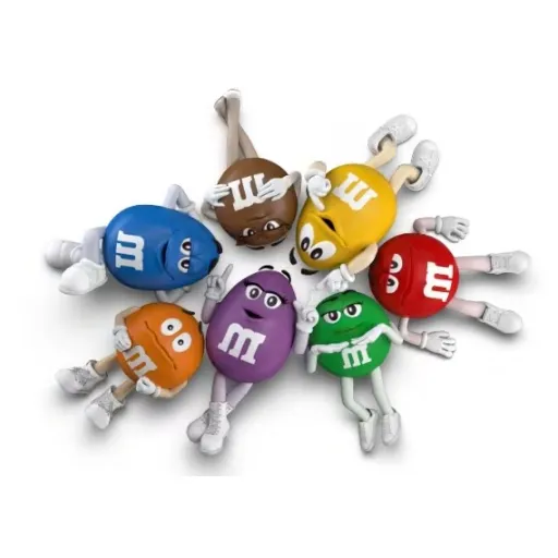 Spokescandies: The Evolution of Character Marketing in Advertising